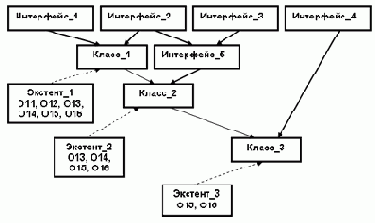 Объектные типы